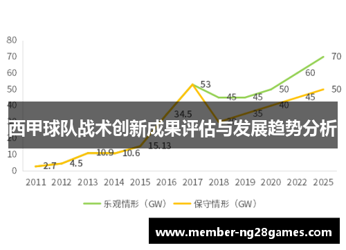 西甲球队战术创新成果评估与发展趋势分析 西甲球队战术创新成果评估与发展趋势分析