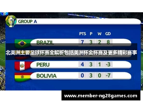 北美洲主要足球杯赛全解析包括美洲杯金杯赛及更多精彩赛事