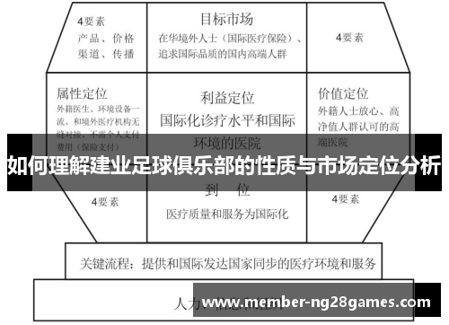 如何理解建业足球俱乐部的性质与市场定位分析 如何理解建业足球俱乐部的性质与市场定位分析