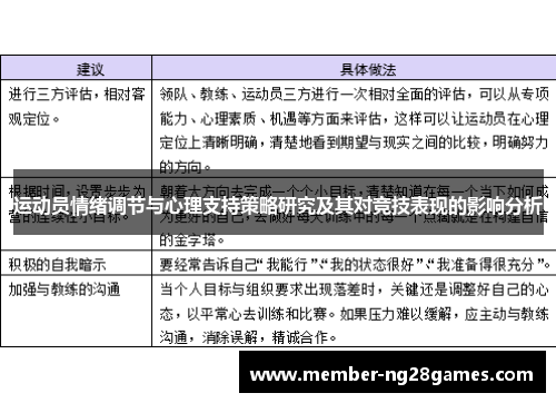 运动员情绪调节与心理支持策略研究及其对竞技表现的影响分析