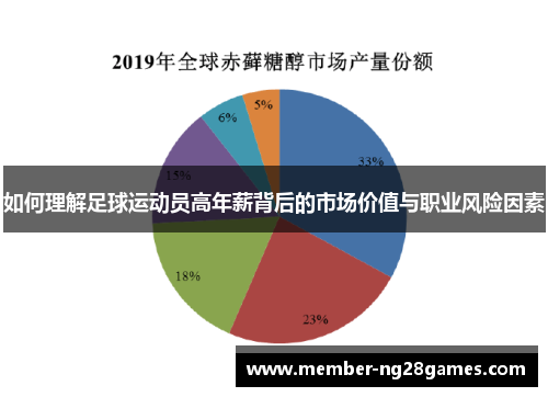 如何理解足球运动员高年薪背后的市场价值与职业风险因素