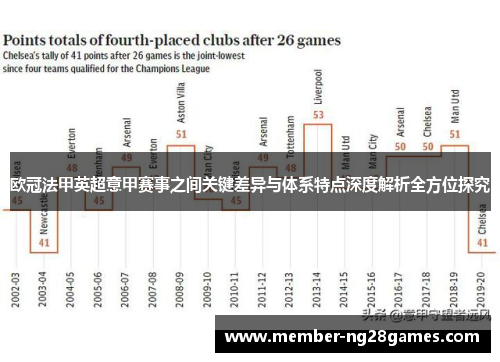 欧冠法甲英超意甲赛事之间关键差异与体系特点深度解析全方位探究