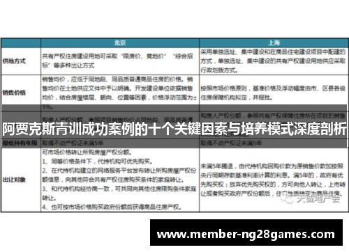 阿贾克斯青训成功案例的十个关键因素与培养模式深度剖析