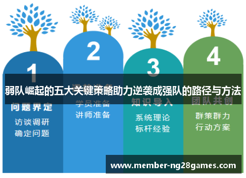 弱队崛起的五大关键策略助力逆袭成强队的路径与方法